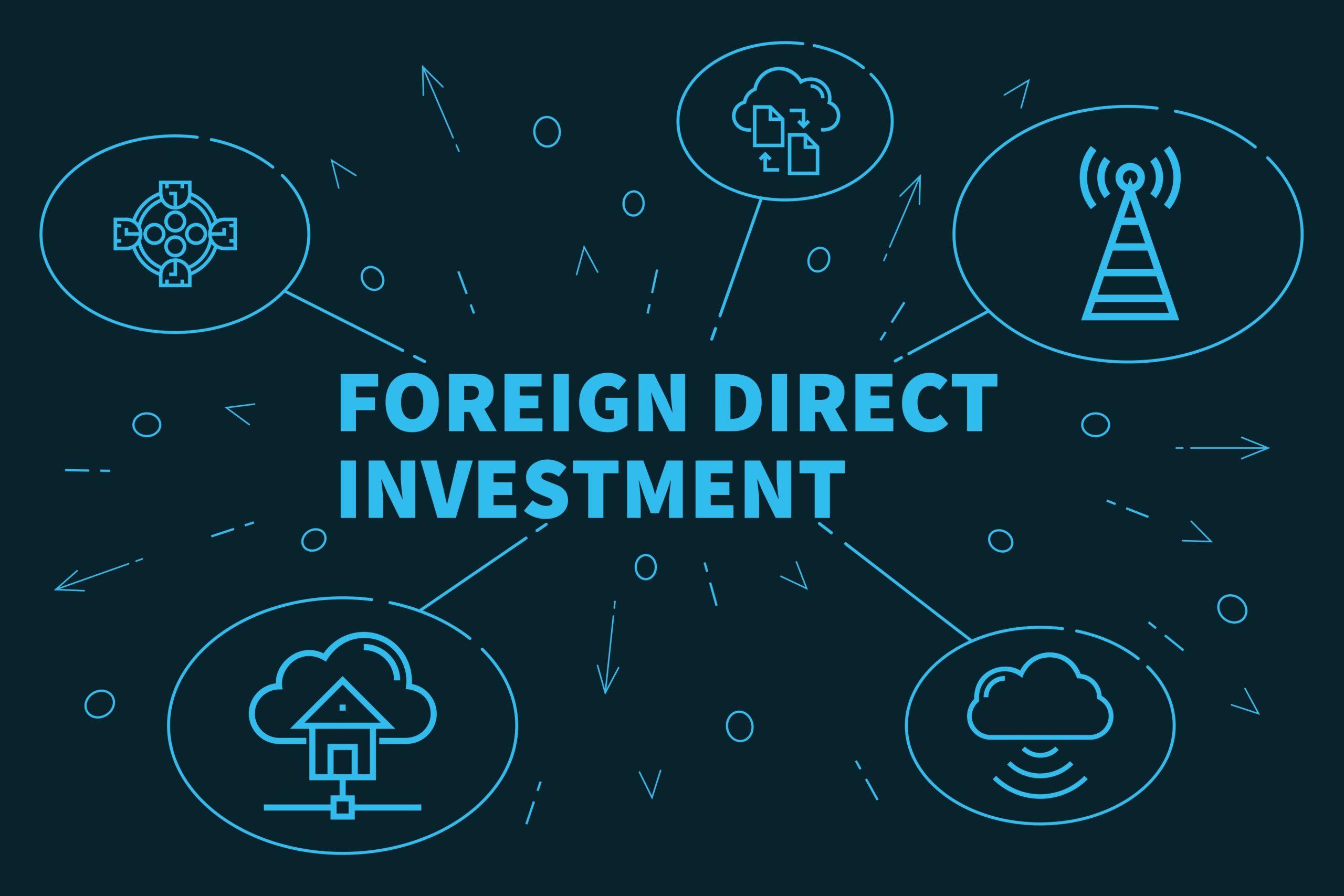 Biggest FDIs in GCC Countries